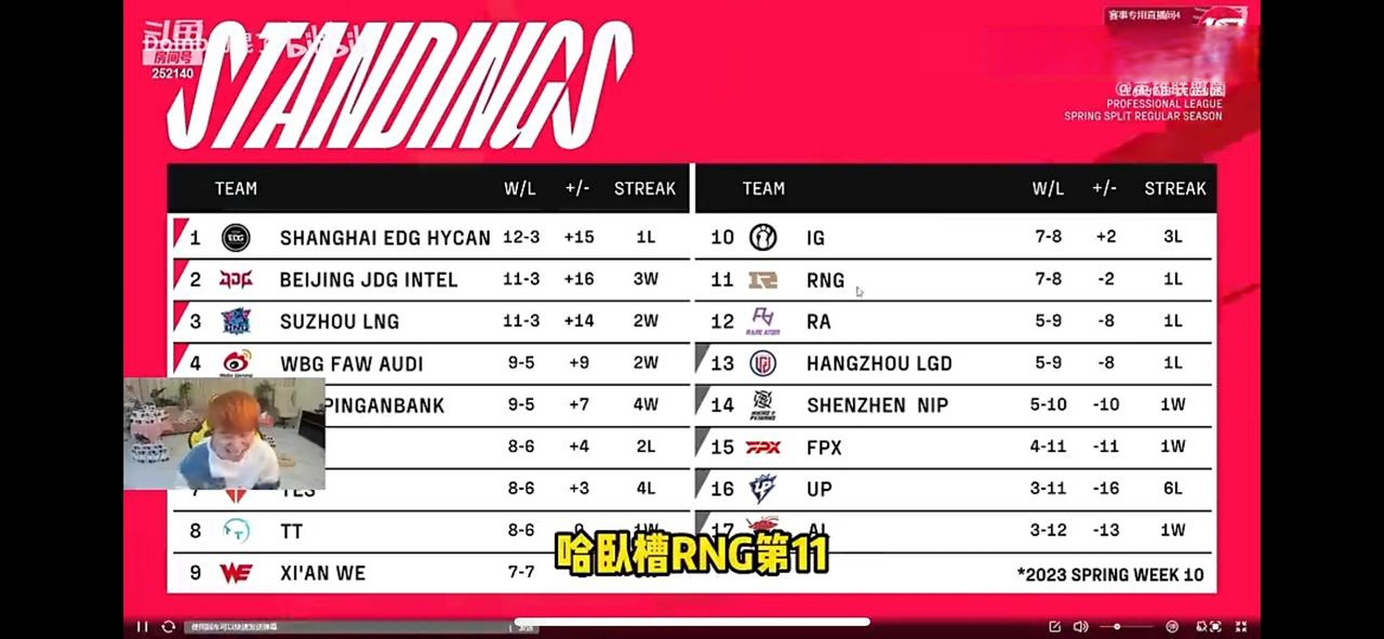 Doinb在RNG比赛中赛况扑朔迷离,突破纪录引发热议!的简单介绍 Doinb在RNG比赛中赛况扑朔迷离,突破纪录引发热议!的简单介绍