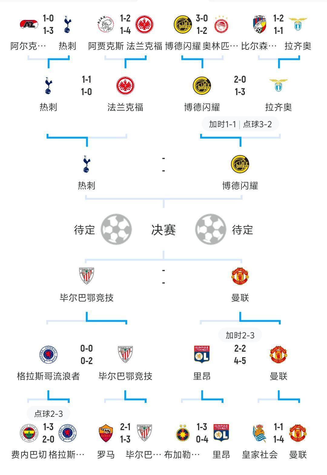 集结日欧冠焦点战，国际米兰刷新队史纪录，球迷炸锅，赛程密集仍需轮换的简单介绍